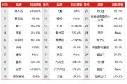 【报告】2022年Q1传统户外广告同比减少25.8%